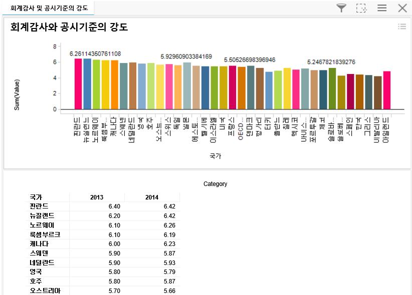 통계 All-in-one의 민간기술혁신 화면