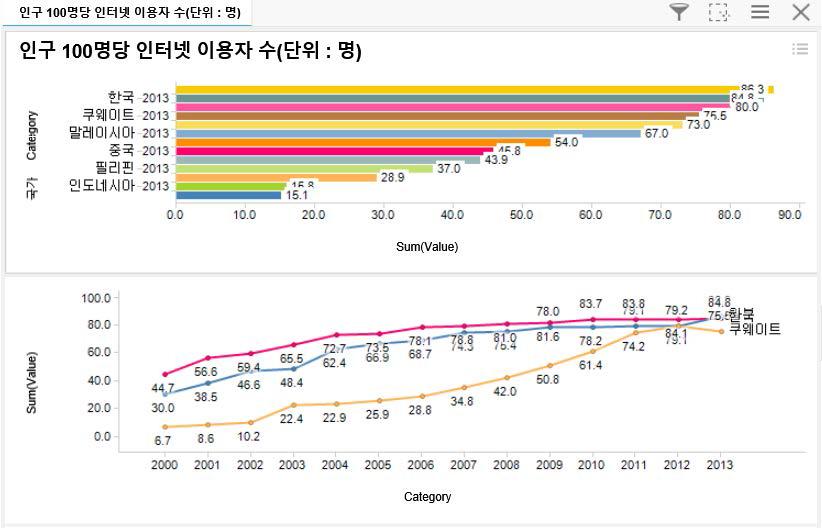 통계 All-in-one의 아시아 혁신 화면