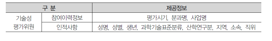 기술성평가위원 제공정보