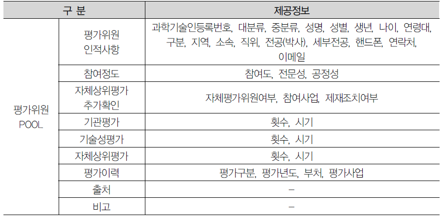 평가위원 POOL 제공정보