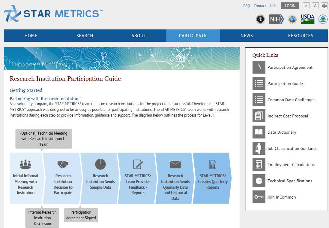 STAR METRICS 사이트의 참여를 위한 바로가기