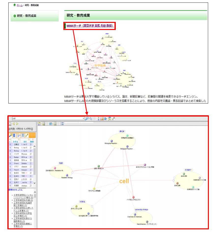 ‘J-GLOBAL foresight’ 사이트의 연구･교육 성과