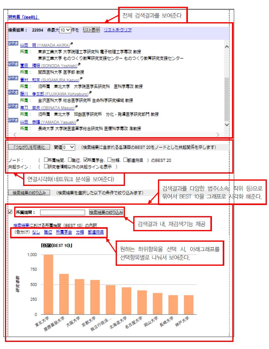 ‘J-GLOBAL foresight’ 사이트의 검색결과 상세 화면