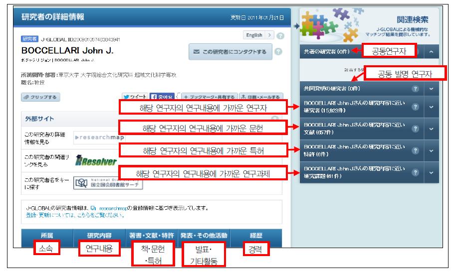 ‘J-GLOBAL’ 사이트의 검색 결과 연구자 세부정보
