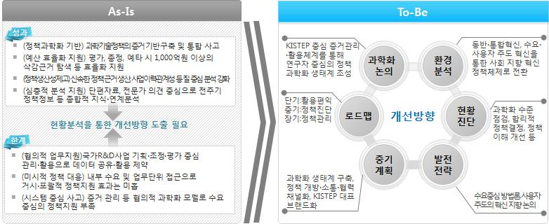 K2Base의 현황(As-Is)과 미래(To-Be)