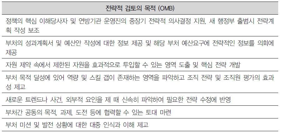 미국 OMB의 전략적 검토 목적