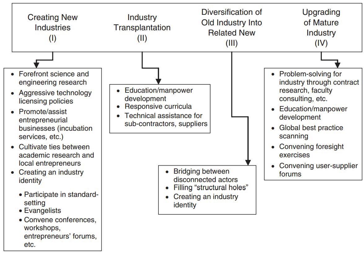 University roles in alternative regional innovation-led growth pathways