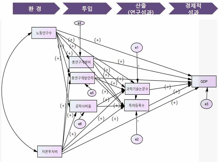 연구모형