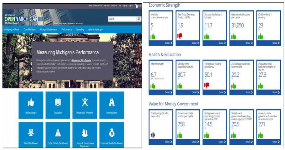 미시간 주정부의 성과 대시보드
