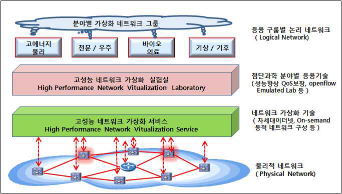 Active Network Visualization Framework