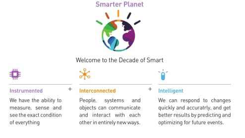 IBM Smart Planet 개념도