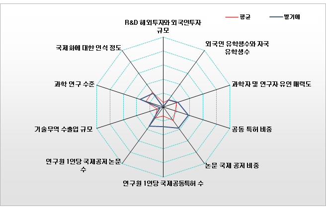 벨기에의 국제협력복합지수