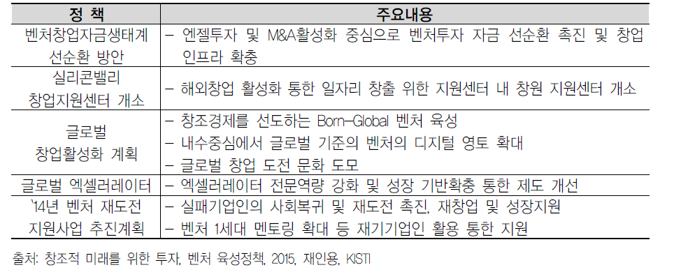 글로벌 벤처기업 육성 정책 현황