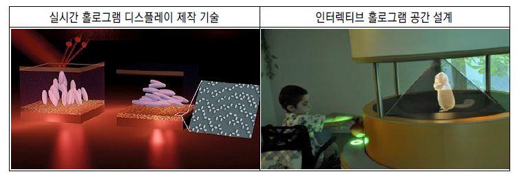 디지털 홀로그램 최신 개발 사례