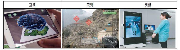 실감형 기술의 타산업과의 융합 기타 사례