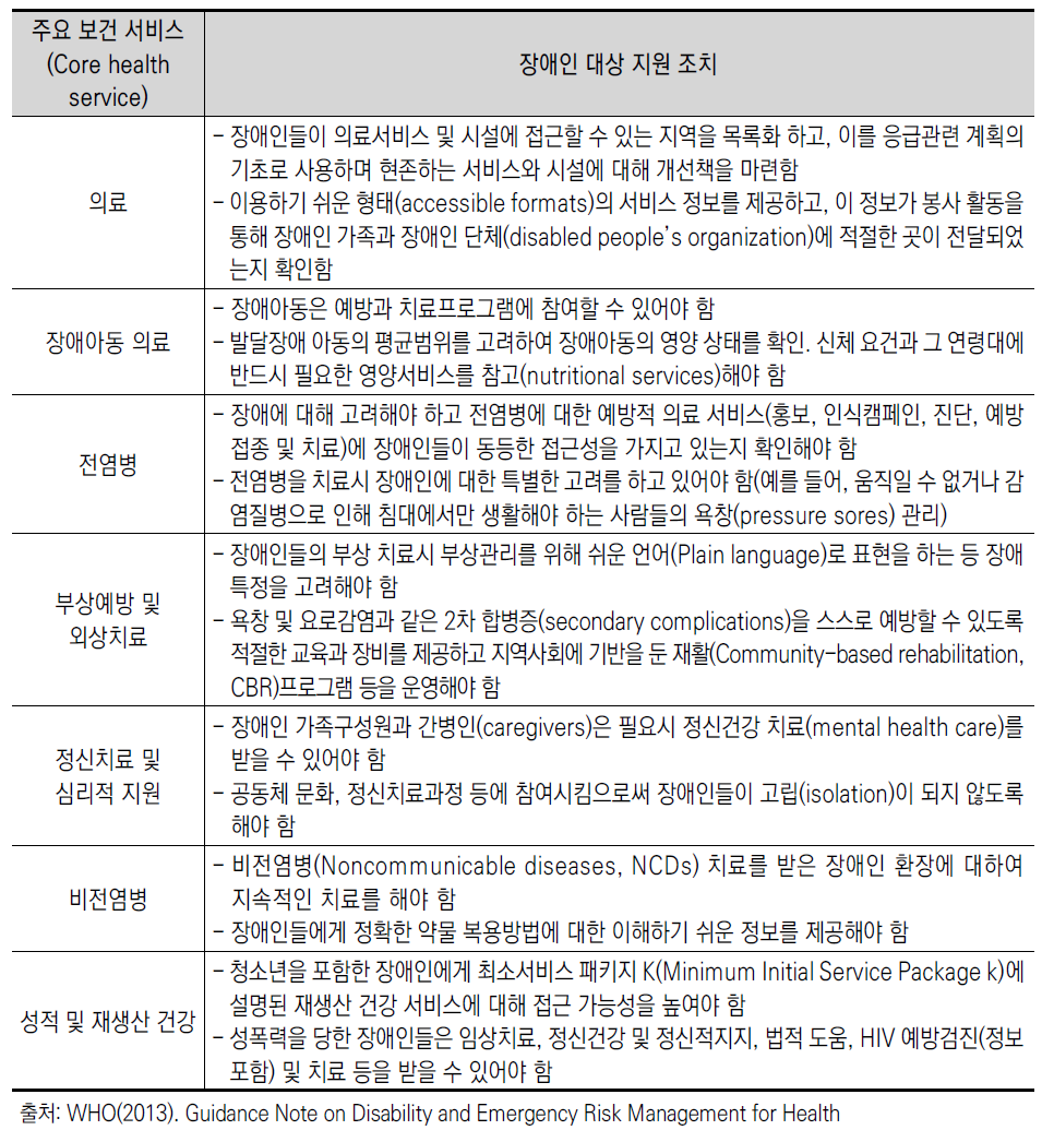 장애인 대상 의료지원 서비스