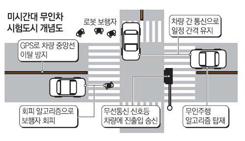 미국 미시건 대학교내 M-city