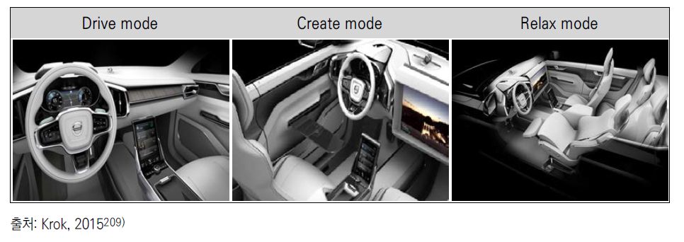 볼보의 Concept26 자율주행 차량의 세 가지 모드