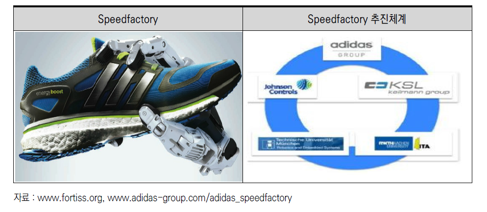 아디다스 스피드 팩토리 사업