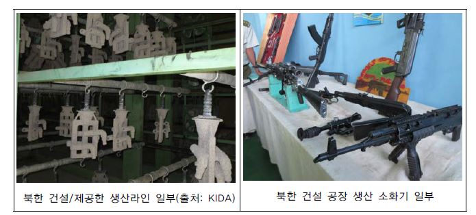 북한의 소화기와 생산라인