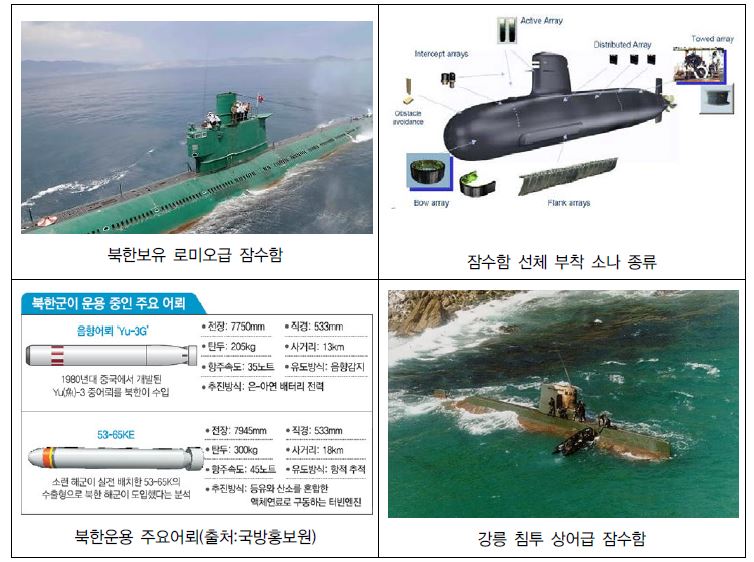 북한의 주요 잠수함과 어뢰