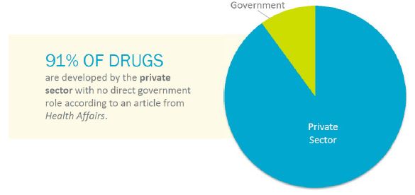 공공(정부) 및 민간 영역으로부터 개발된 신약의 비중