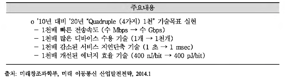 5G 이동통신의 4대 기술목표