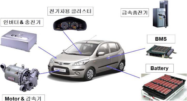 전기자동차의 핵심 구성