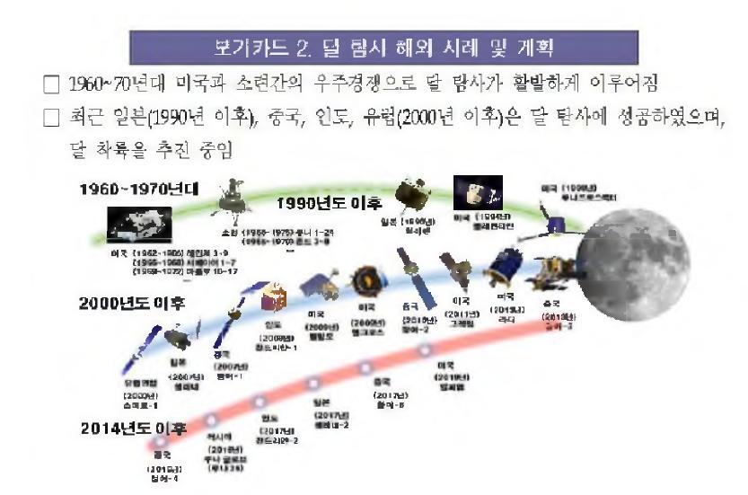 보기카드 항목의 예