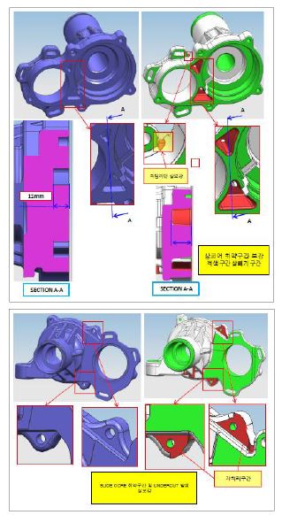 언터컷에 대한 검토