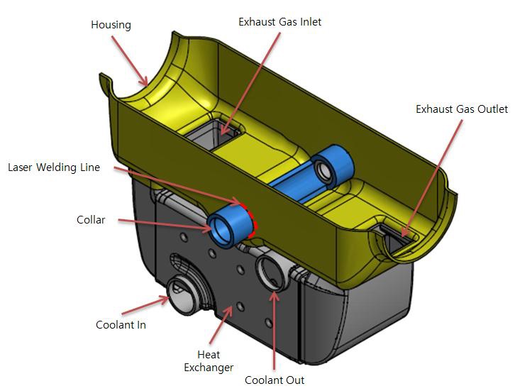 Housing LWR - Collar 조립 형상