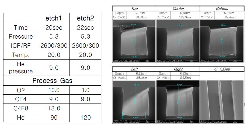 Upper CD 개선 테스트 및 SEM image