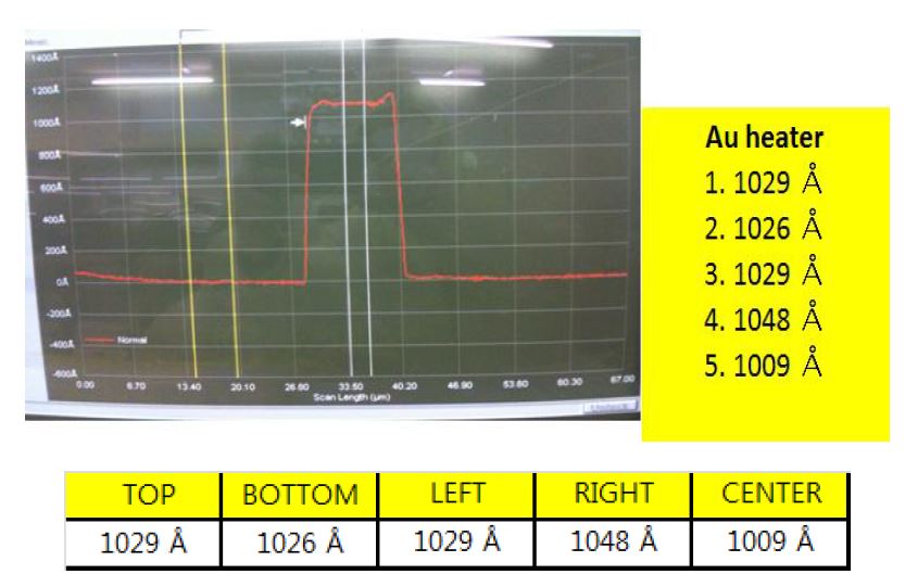 Metal (Cr/Au) heater증착 및 패터닝 후 두께 균일도 측정데이터