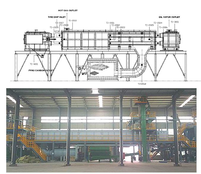 30 ton/day 급 열분해 시스템