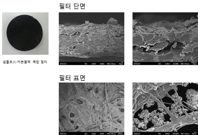 CB/Cellulose 복합필터의 SEM 이미지