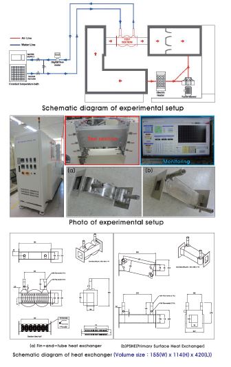 ORC 발전시스템용 폐열회수 열교환기 시험장치 및 개략도