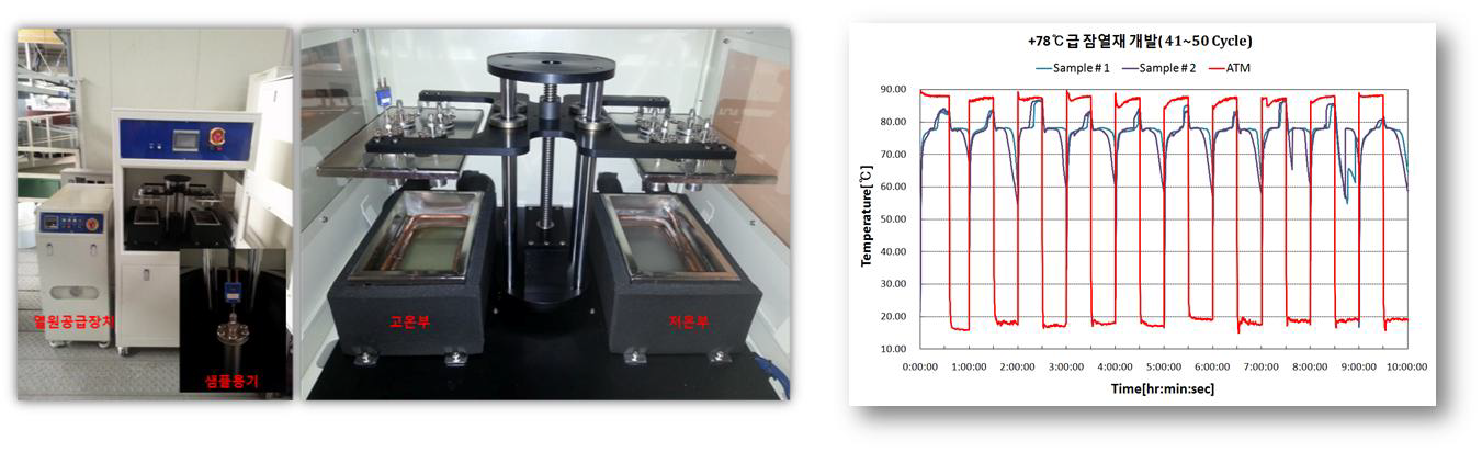 내구성 평가장치 및 시험 결과 그래프