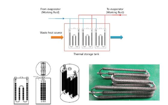 폐열 회수 축열시스템 개념도 및 폐열 회수 열교환기 단위모듈