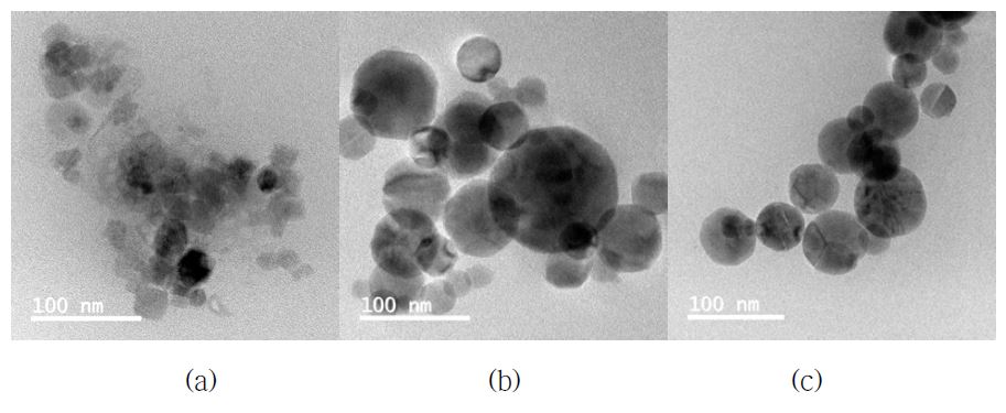 cleaning 공정 전 후의 TiO2 particle