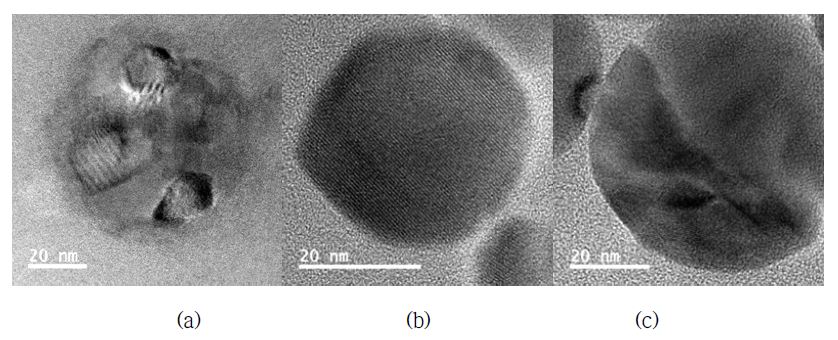 amine 화합물 첨가에 따른 TiO2 particle 변화