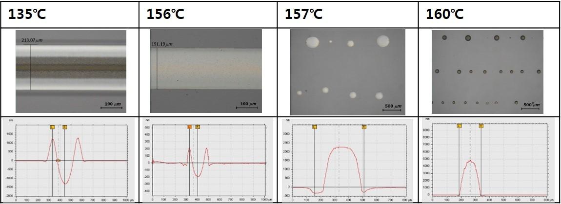 SU-8 post baking 온도에 따른 drop spacing 20 ㎛로 인쇄된 Ag 라인의 단면 프로파일