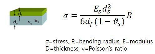 Stoney equation.