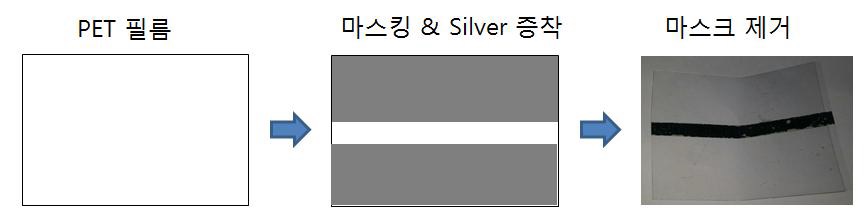 굴곡 특성 평가를 위한 전자회로 샘플 제작 개요도 및 실험 샘플사진