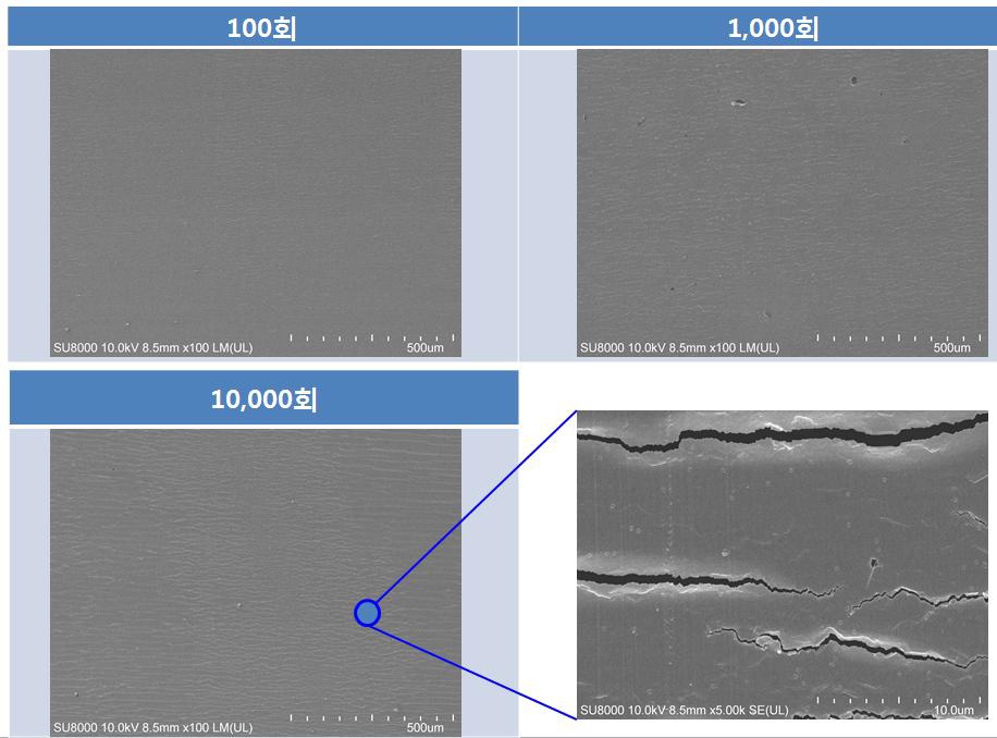 반복 굴곡 횟수에 따른 전극의 SEM 표면 사진
