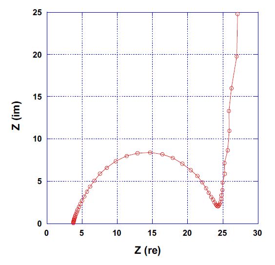 임피던스 응답 (10 kHz ~ 0.1 Hz)