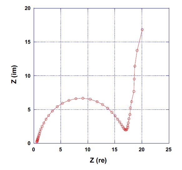 임피던스 응답 (10 kHz ~ 0.1 Hz)