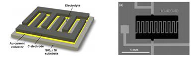 Interdigit supercapacitor (Journal of Power Sources 195(2010) 1266–1269)