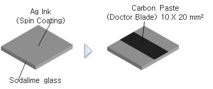 supercapacitor 제작 공정