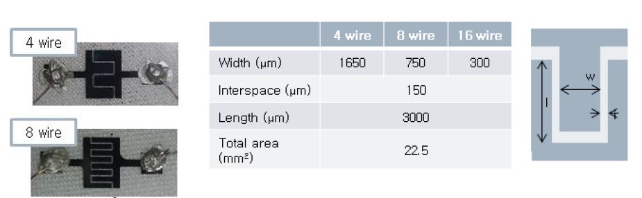 Interdigit pattern supercapacitor