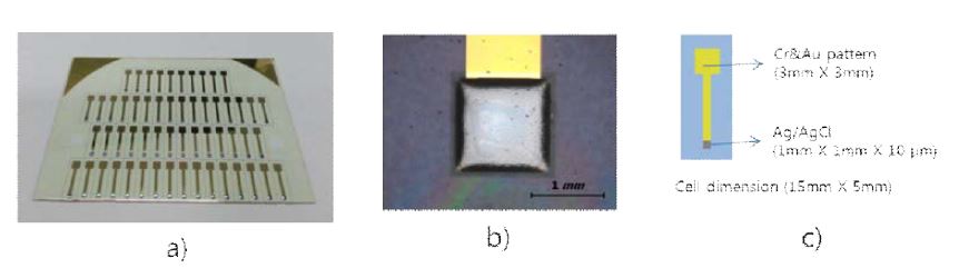 (a) 제조된 전극 Array 및 (b) 형성된 Ag 막의 사진, (c) 전극의 형상 및 구체적인 크기